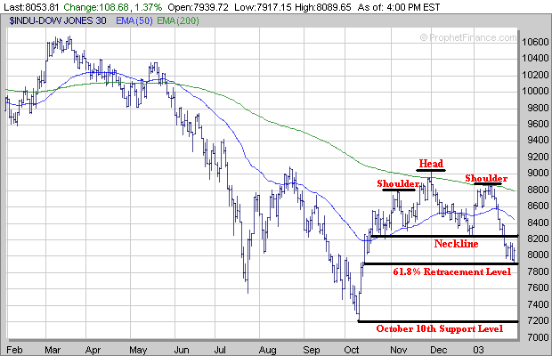 Dow20Jan03.gif (16509 bytes)